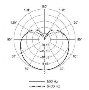 SHURE SV100-A динамический микрофон в Татарстане